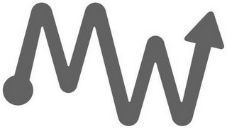 MW logo