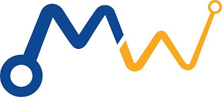 MW logo