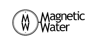 +MW- MAGNETIC WATER logo