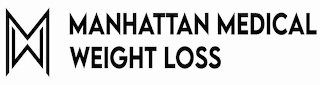 MW MANHATTAN MEDICAL WEIGHT LOSS