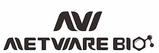MW METWARE BIO logo