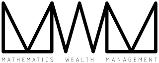 MWM MATHEMATICS WEALTH MANAGEMENT logo