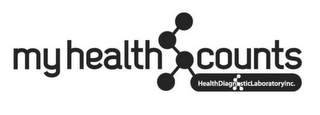 MY HEALTH COUNTS HEALTHDIAGNOSTICLABORATORYINC logo