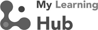 MY LEARNING HUB logo