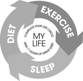 MY LIFE COMPLETE YOUR LIFE CIRCLE WITH 8 HOURS OF GREAT SLEEP DIET EXERCISE SLEEP logo