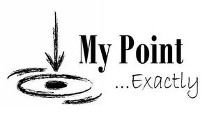 MY POINT ...EXACTLY logo