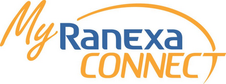 MY RANEXA CONNECT logo