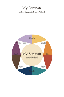 MY SERENATA A MY SERENATA MOOD WHEEL MY SERENATA MOOD WHEEL SPARK IGNITE FIRE FLOW SHADE ROOT SOUL VEIL / RISE logo