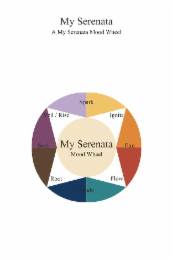 MY SERENATA MOOD WHEEL SPARK IGNITE FIRE FLOW SHADE ROOT SOUL VEIL / RISE PUNCTUATION APPEARING IN THE MARK: FORWARD SLASH (/) BETWEEN “VEIL” AND “RISE.” logo