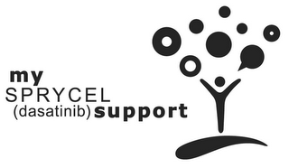 MY SPRYCEL SUPPORT logo
