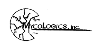 MYCOLOGICS, INC. logo