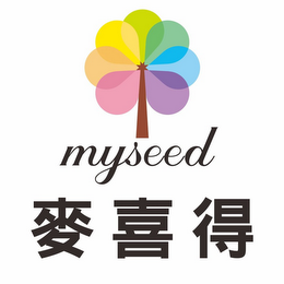 MYSEED logo