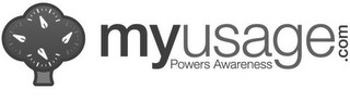 MYUSAGE.COM POWERS AWARENESS logo