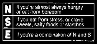 N S E IF YOU'RE ALMOST ALWAYS HUNGRY OR EAT FROM BOREDOM IF YOU EAT FROM STRESS, OR CRAVE SWEETS, SALTY FOODS OR STARCHES IF YOU'RE A COMBINATION OF N AND S logo