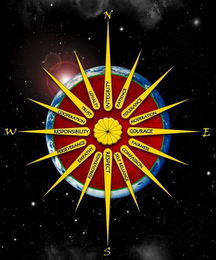 N S E W INTEGRITY PATIENCE TOLERANCE MODERATION COURAGE FAIRNESS COMPASSION SELF RELIANCE RESPECT FORGIVENESS, EMPATHY, PERSEVERANCE, RESPONSIBILITY, COOPERATION, TRUST, LOYALTY logo