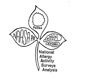 NAASA PM NATIONAL ALLERGY ACTIVITY SURVEYS ANALYSIS POLLEN MOLD SPORE logo