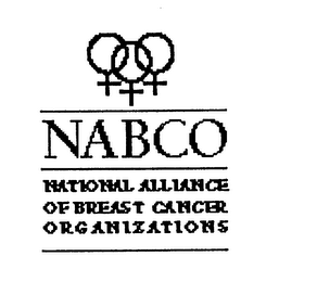 NABCO NATIONAL ALLIANCE OF BREAST CANCER ORGANIZATIONS logo