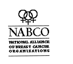 NABCO NATIONAL ALLIANCE OF BREAST CANCER ORGANIZATIONS logo