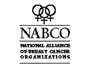NABCO NATIONAL ALLIANCE OF BREAST CANCER ORGANIZATIONS logo