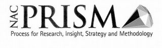 NAC PRISM PROCESS FOR RESEARCH, INSIGHT, STRATEGY AND METHODOLOGY logo
