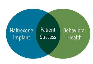 NALTREXONE IMPLANT PATIENT SUCCESS  BEHAVIORAL HEALTH logo