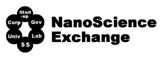 NANOSCIENCE EXCHANGE START-UP GOV CORP UNIV LAB $$ logo