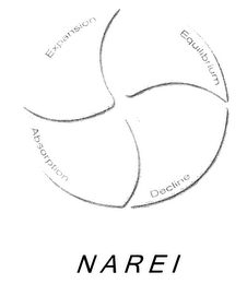 NAREI EXPANSION EQUILIBRIUM DECLINE ABSORPTION logo