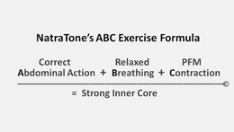 NATRATONE'S ABC EXERCISE FORMULA: CORRECT ABDOMINAL ACTION + RELAXED BREATHING + PFM CONTRACTION _______________________________________ = STRONG INNER CORE logo
