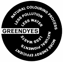 NATURAL COLOURING PROCESS LESS POLLUTION LESS WATER GREENDYES LESS WASTE NATURAL PIGMENTS MORE ENERGY EFFICIENT logo
