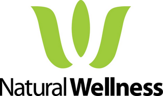 NATURAL WELLNESS logo