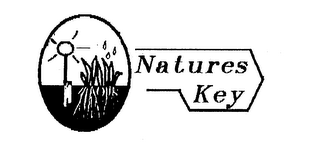 NATURES KEY logo