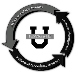 NAVIGATE U REFLECTION AND INTENTIONALITY, SEMESTER MANAGEMENT, INSTITUTIONAL & ACADEMIC LITERACIES logo