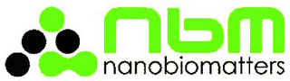 NBM NANOBIOMATTERS logo