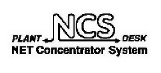 NCS PLANT DESK NET CONCENTRATOR SYSTEM logo