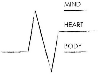 NE MIND HEART BODY logo