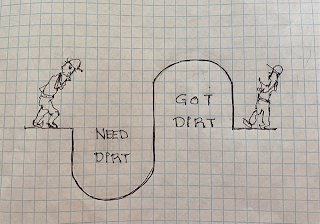 NEED DIRT GOT DIRT logo