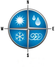 NESW logo
