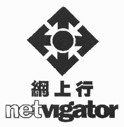 NETVIGATOR logo