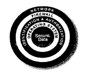 NETWORK FIREWALL IDENTIFICATION & AUTHORIZATION OPERATING SYSTEM SECURE.DATA logo