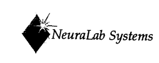 NEURALAB SYSTEMS logo