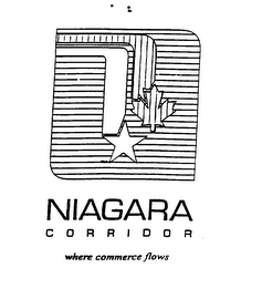 NIAGARA CORRIDOR WHERE COMMERCE FLOWS logo