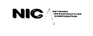 NIC NETWORK INFRASTRUCTURE CORPORATION logo
