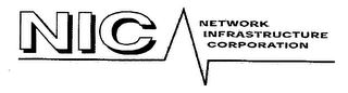 NIC NETWORK INFRASTRUCTURE CORPORATION logo