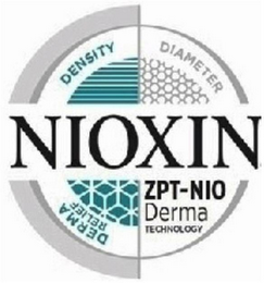 NIOXIN DENSITY DIAMETER DERMA RELIEF ZPT-NIO DERMA TECHNOLOGY logo