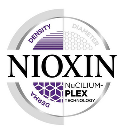 NIOXIN NUCILIUM-PLEX TECHNOLOGY DENSITY DERMA DIAMETER logo