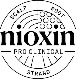 NIOXIN PRO CLINICAL STRAND ROOT SCALP logo