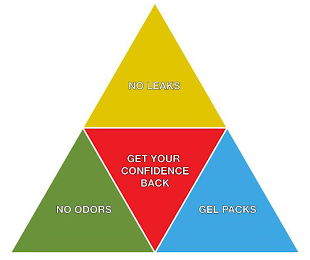 NO LEAKS NO ODORS GEL PACKS GET YOUR CONFIDENCE BACK logo