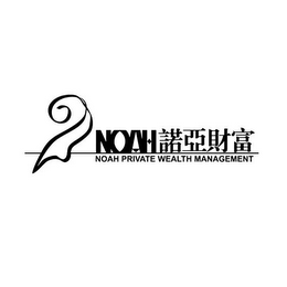 NOAH NOAH PRIVATE WEALTH MANAGEMENT logo