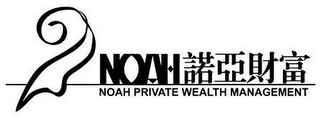 NOAH NOAH PRIVATE WEALTH MANAGEMENT logo