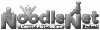 NOODLENET LEARN PLAY SHARE PROTECT logo